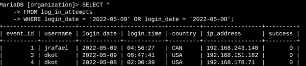 A screenshot of an SQL query to filter for login attempts that occurred on specific dates.